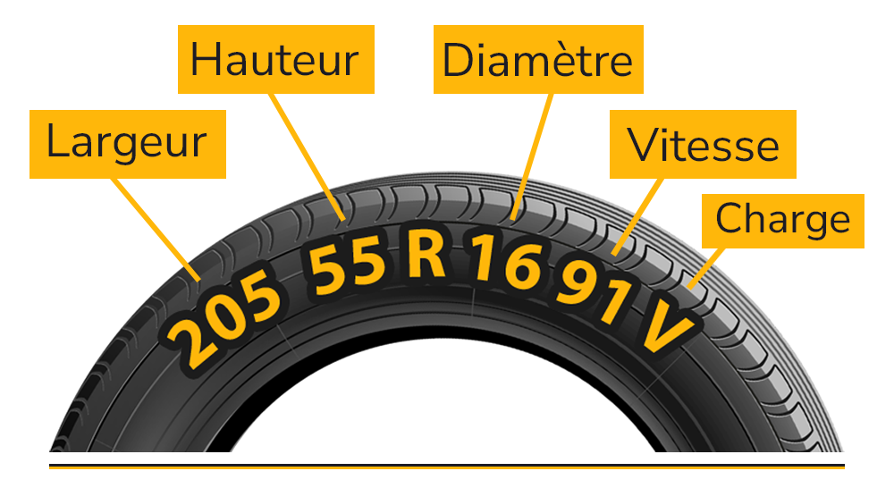 Exemple de dimensions de pneu